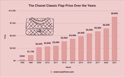 chanel market share 2019|chanel revenue 2023.